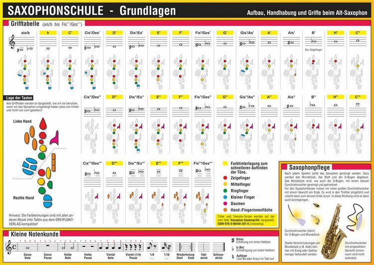 Produktbild: Saxophonschule - Grundlagen
