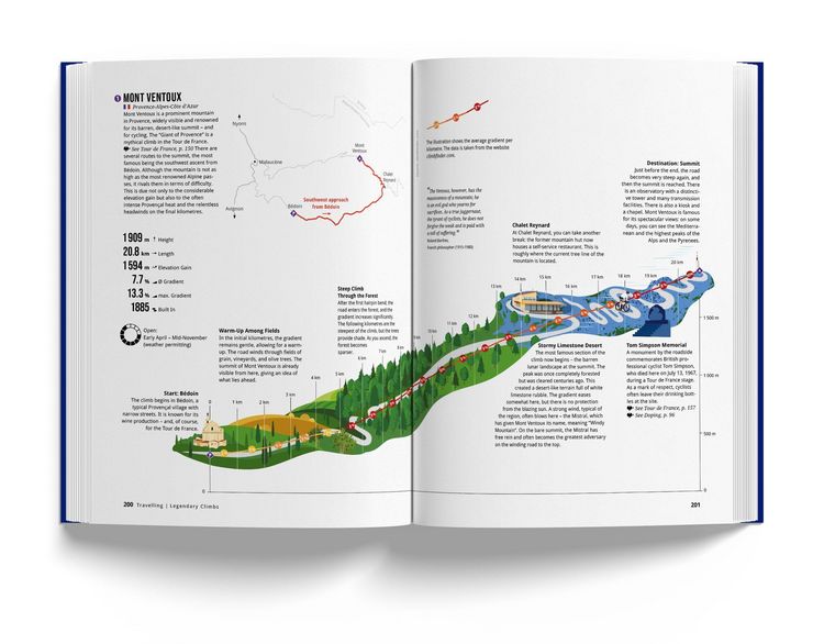 Produktbild: Book of Cycling