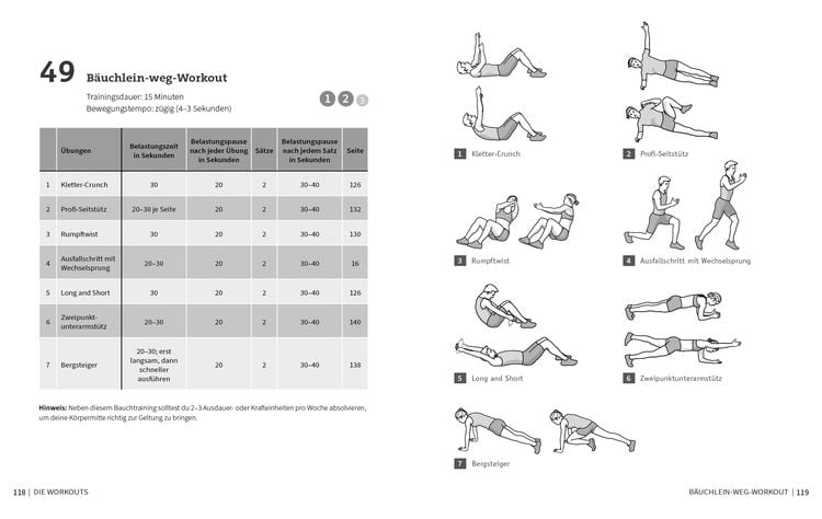 50 Workouts für starke Bauchmuskeln