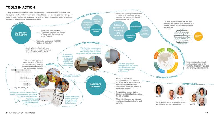 Produktbild: Navigating Urban Development