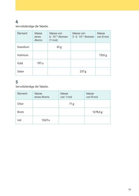 Produktbild: Klett KomplettTrainer Gymnasium Chemie 7.-10. Klasse