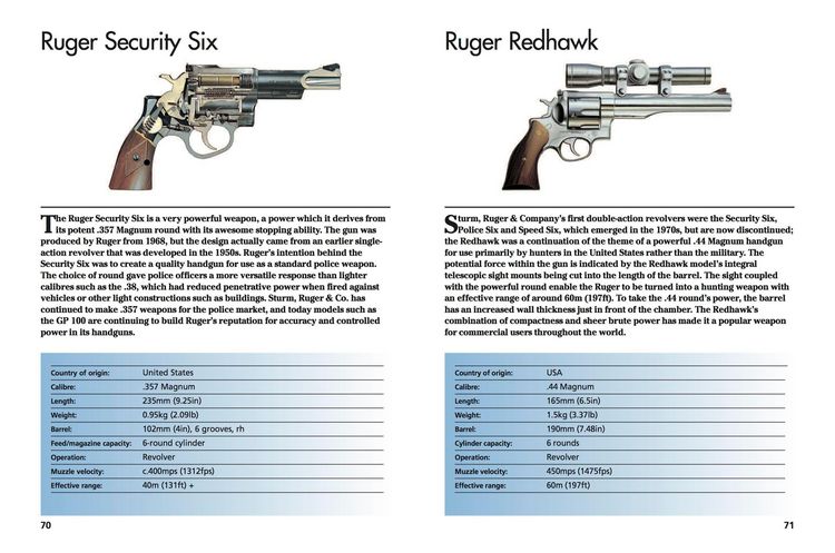 Produktbild: Modern Small Arms