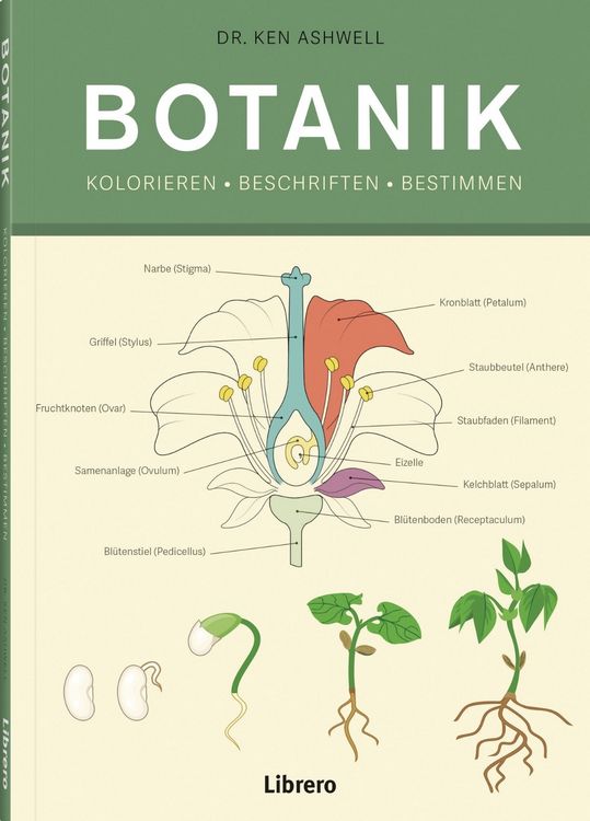 Produktbild: Botanik
