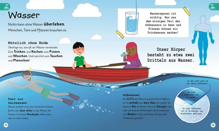 Wissen für Vorschulkids. Was weißt du über die Erde?