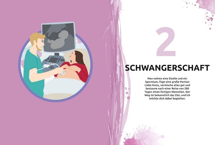 Produktbild: Richtig schwanger