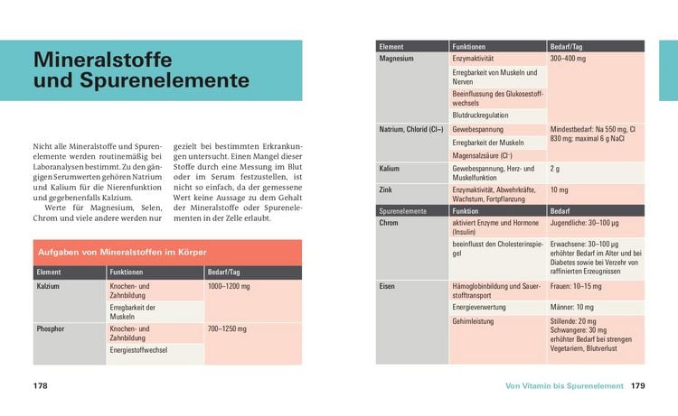 Produktbild: Meine Laborwerte