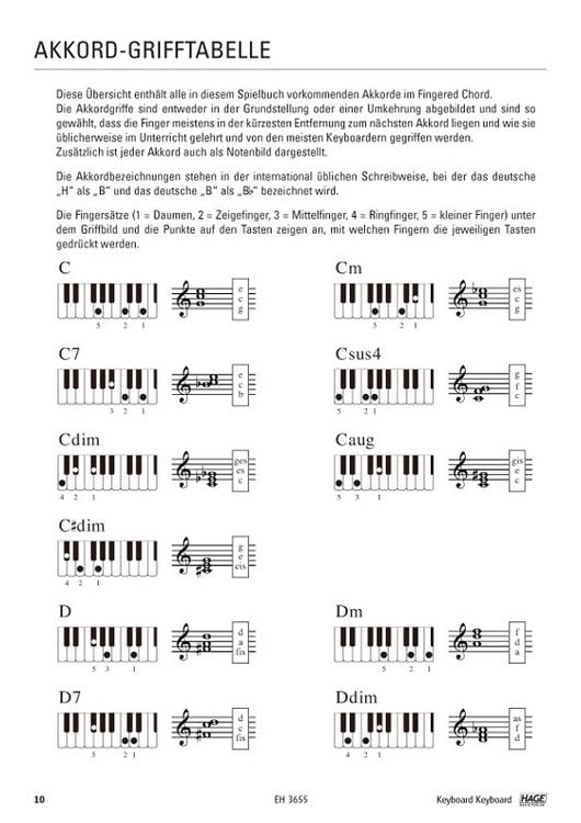 Produktbild: Keyboard Keyboard 1