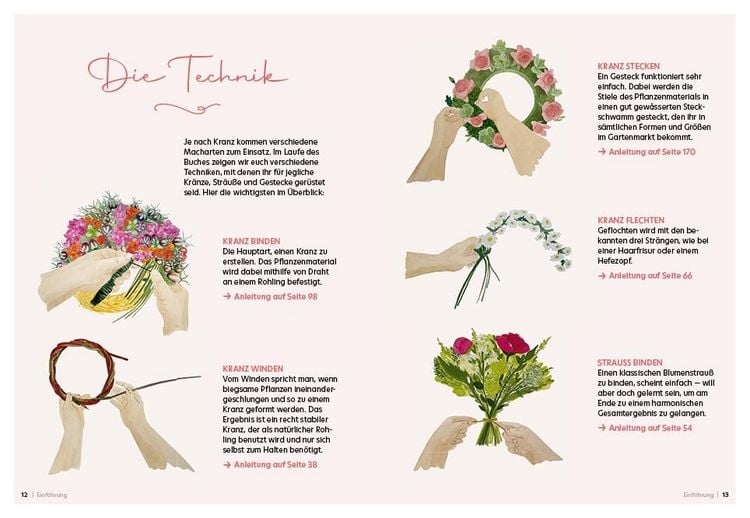 Produktbild: Das Kranzerlbuch