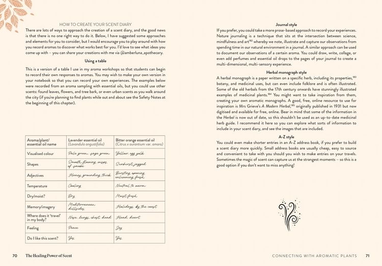 Produktbild: The Healing Power of Scent