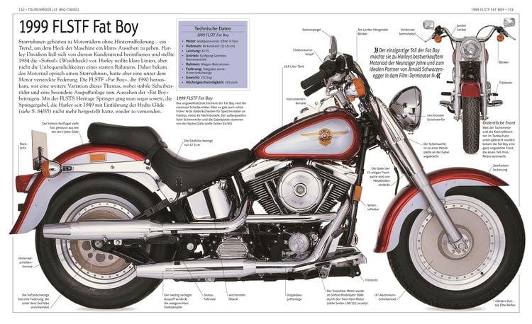 Produktbild: Harley-Davidson