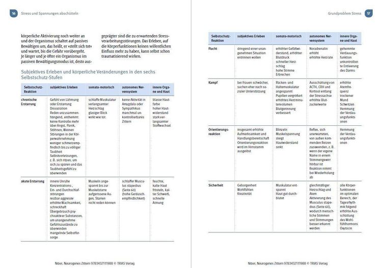 Produktbild: Neurogenes Zittern
