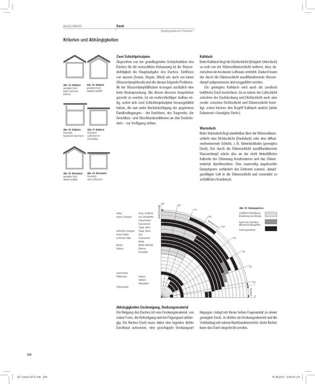 Produktbild: Architektur konstruieren