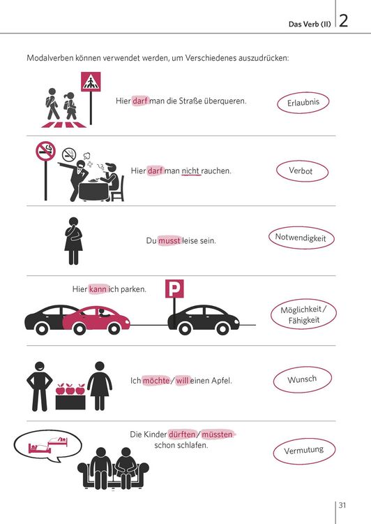 Produktbild: Langenscheidt Zeiten mit System Deutsch als Fremdsprache