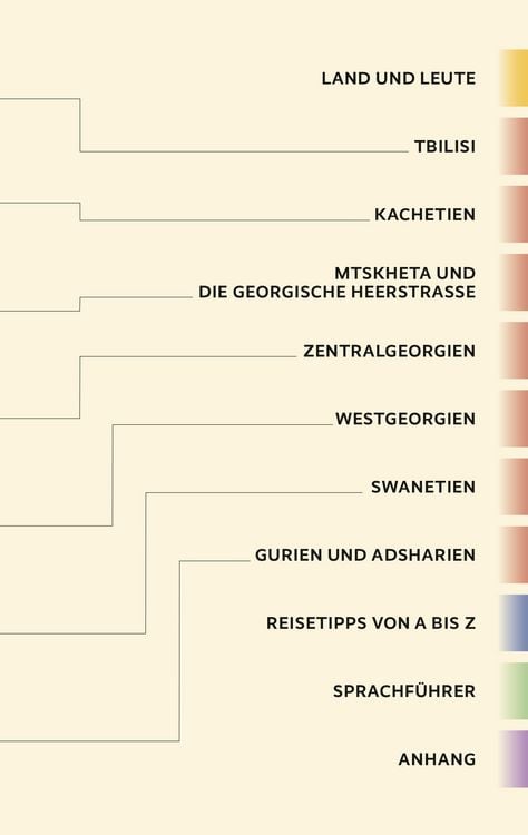 Produktbild: Reisef&uuml;hrer Georgien