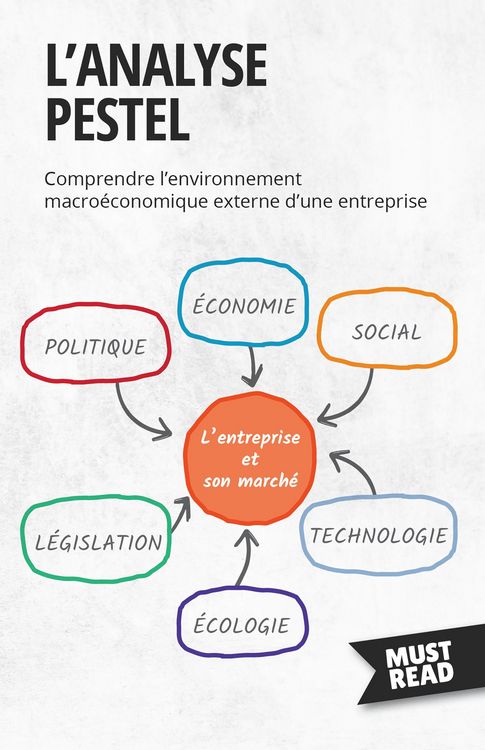 Produktbild: L'Analyse Pestel