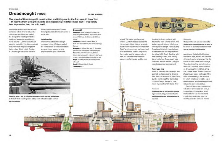 Produktbild: Battleships of World War I & World War II
