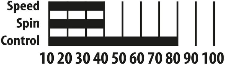 Produktbild: TT-Set FETZNER 400 Kartonpack