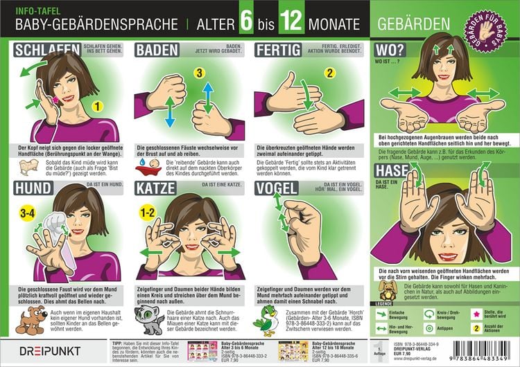 Produktbild: Info-Tafel-Set Baby-Geb&auml;rdensprache