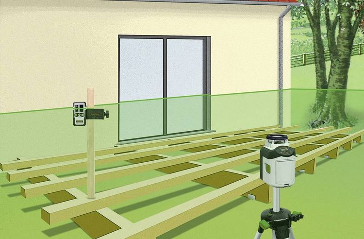 Produktbild: Laserliner SmartLine-Laser G360 Set 150cm 360&deg;-Linienlaser