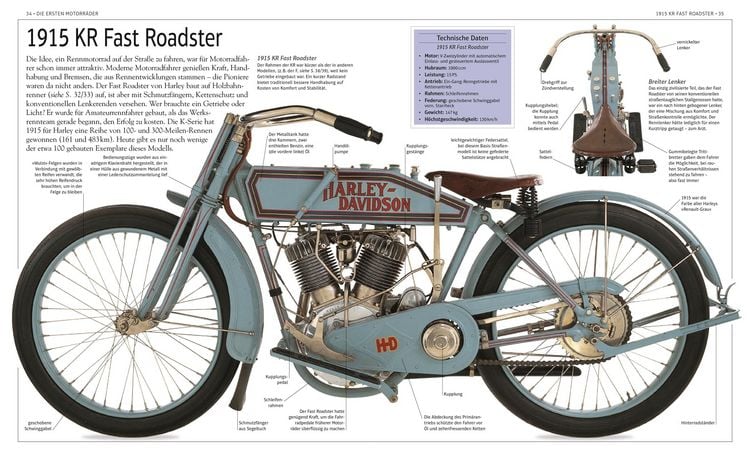 Produktbild: Harley-Davidson