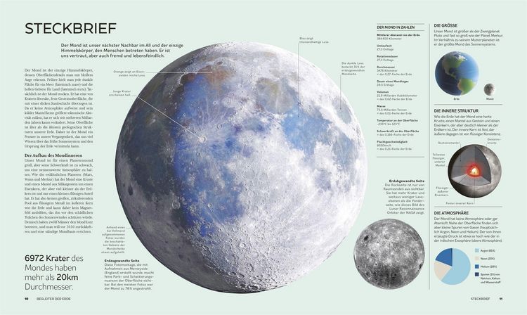 Produktbild: Der Mond