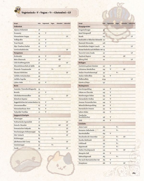 Produktbild: Das ultimative Final Fantasy XIV Kochbuch Band 2