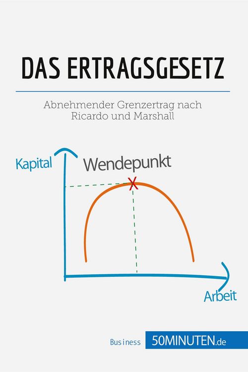 Produktbild: Das Ertragsgesetz