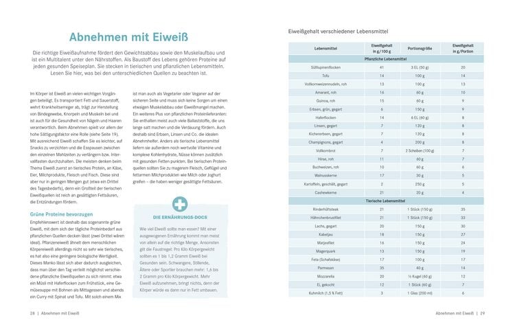 Produktbild: Die Ern&auml;hrungs-Docs &ndash; Unser Anti-Bauchfett-Programm
