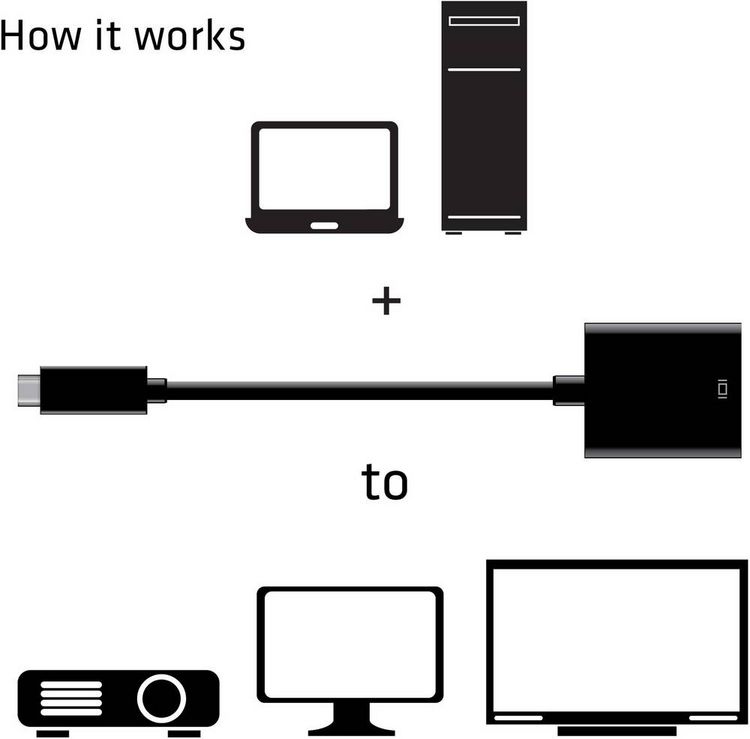 Produktbild: club3D CAC-2504 USB Adapter [1x USB 3.2 Gen 2 Stecker C (USB 3.1) - 1x HDMI-Buchse] Schwarz