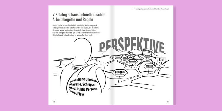 Produktbild: Schauspieltraining