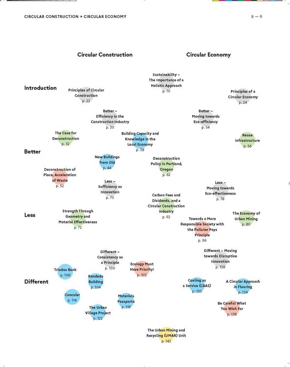 Produktbild: Building Better - Less - Different: Circular Construction and Circular Economy