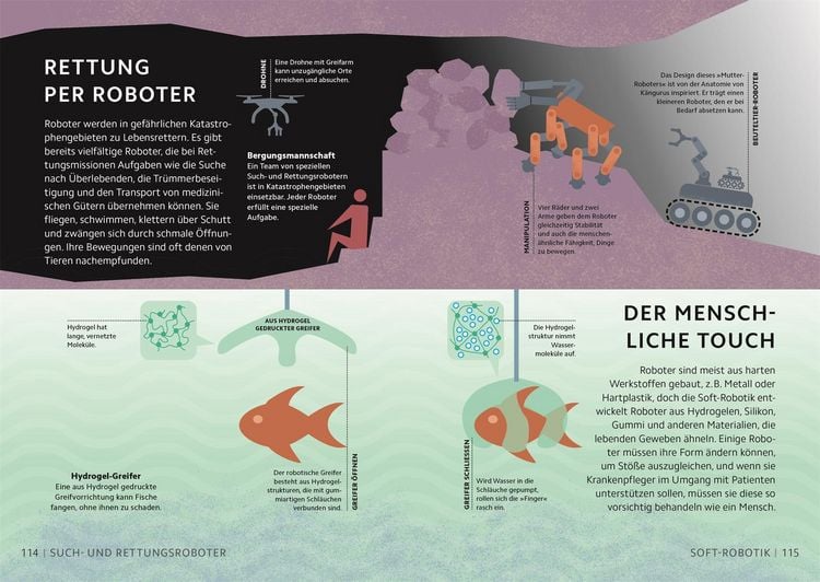Produktbild: SIMPLY. Zukunftstechnologien