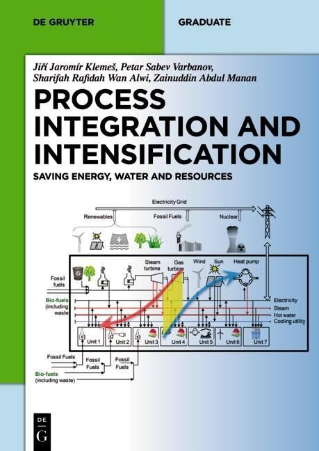Produktbild: Process Integration and Intensification