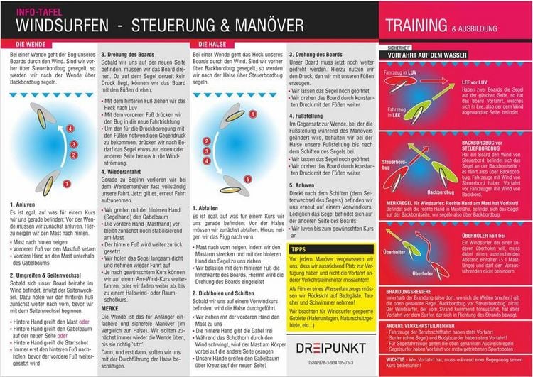 Produktbild: Windsurfen (2) Steuerung & Man&ouml;ver