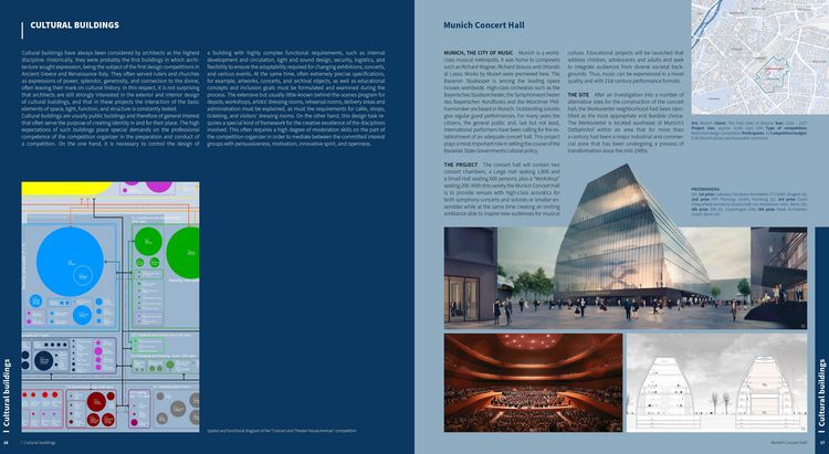 Produktbild: Fundamentals of Competition Management