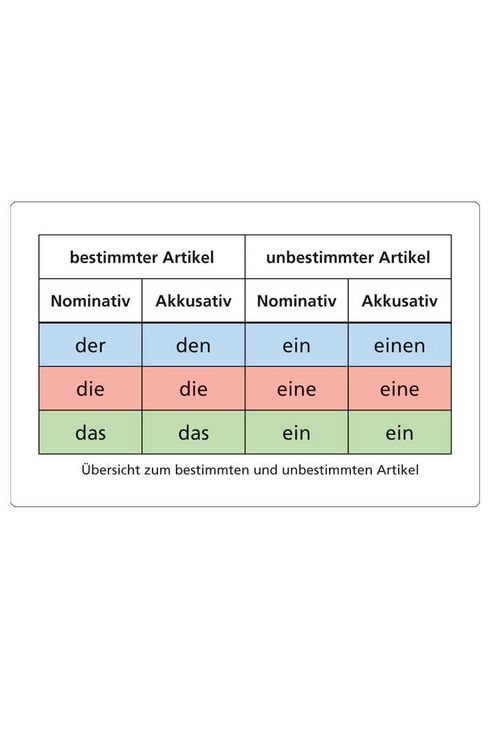 Produktbild: Schubicards Deutsch