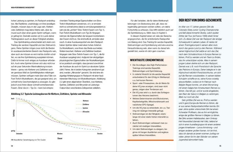 Produktbild: High-Performance im Radsport