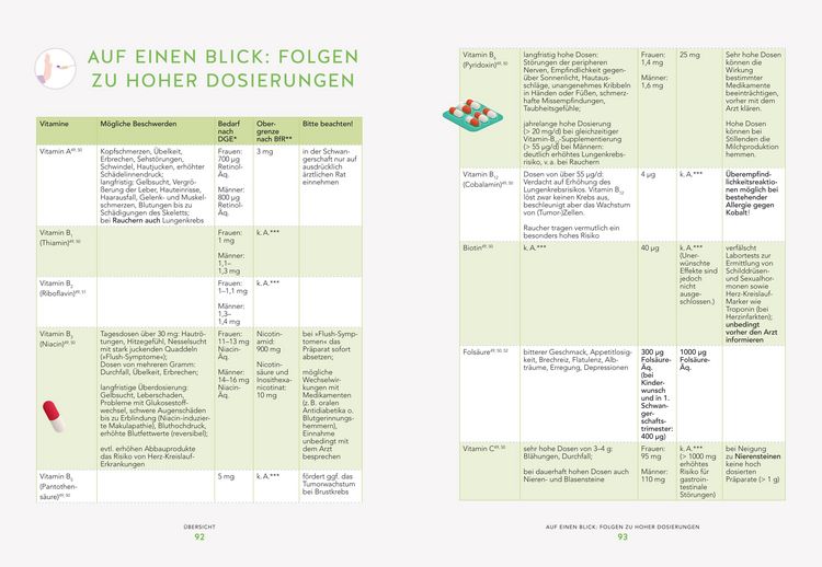 Produktbild: Die 28-Tage-Power-N&auml;hrstoffkur