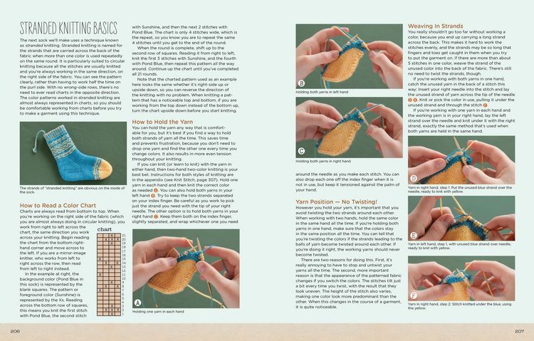 Produktbild: Circular Knitting Workshop