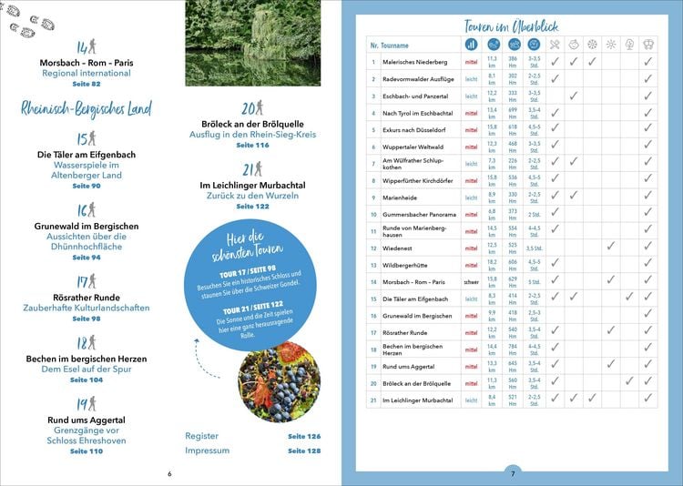 Produktbild: Wander-Geheimtipps Bergisches Land