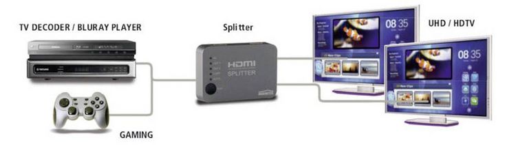 Produktbild: Marmitek Split 312 2 Port HDMI-Splitter 3D-Wiedergabe m&ouml;glich 3840 x 2160 Pixel Silber