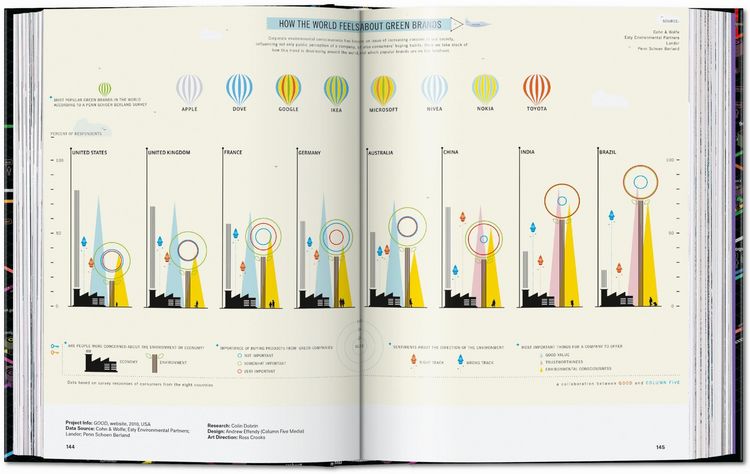 Produktbild: Information Graphics