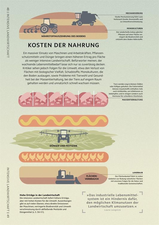 Produktbild: SIMPLY. Klimawandel
