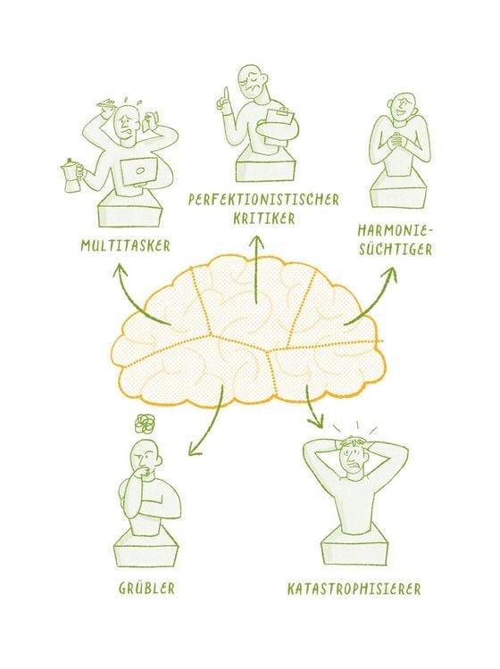 Produktbild: Die 1-Minuten-Strategie gegen Overthinking