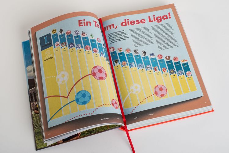 Produktbild: Das gro&szlig;e 11 Freunde Buch