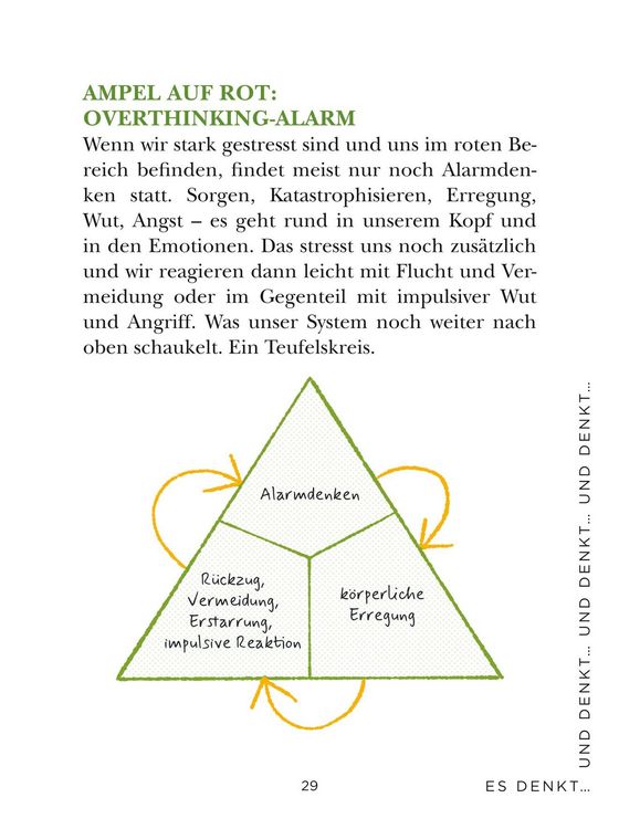 Produktbild: Die 1-Minuten-Strategie gegen Overthinking