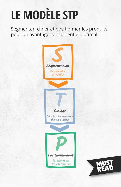Produktbild: Le mod&egrave;le STP