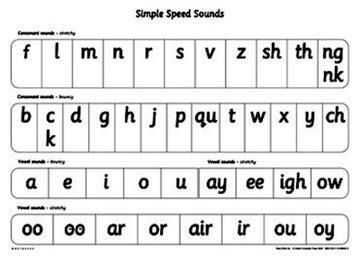 Produktbild: Munton, G: Read Write Inc.: A1 Speed Sounds Poster