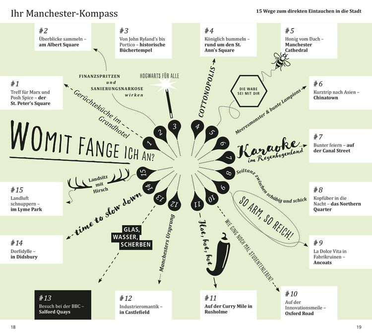 Produktbild: DUMONT direkt Reisef&uuml;hrer Manchester