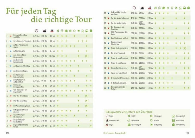 Produktbild: Wandergenuss Bayerischer Wald